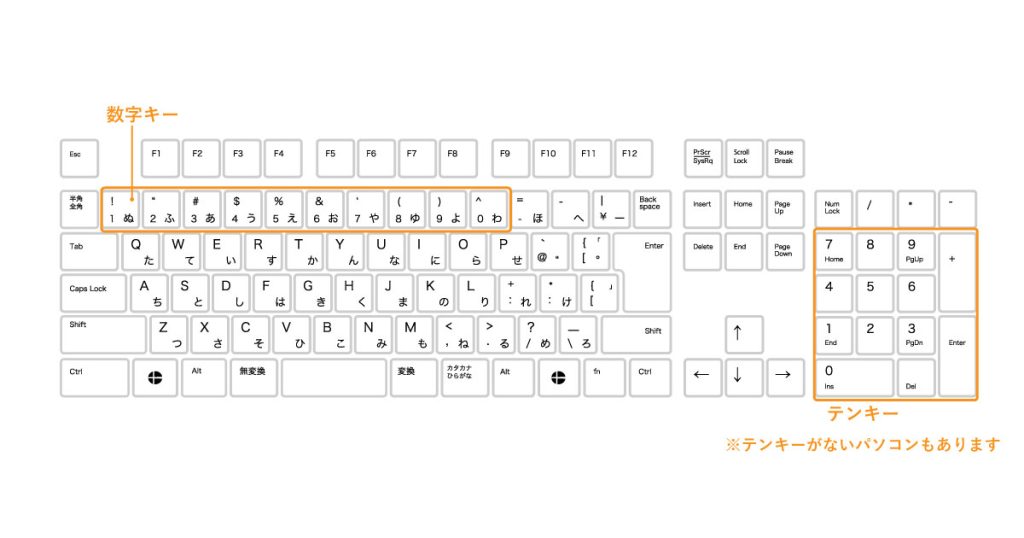 キーボード説明