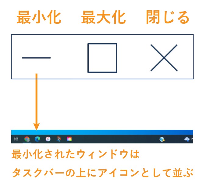 ウィンドウ説明