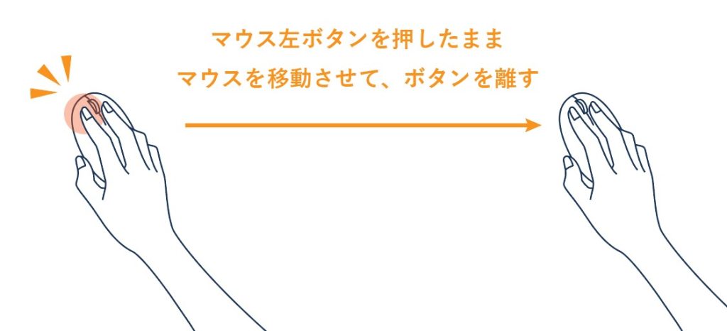 ドラッグ＆ドロップ