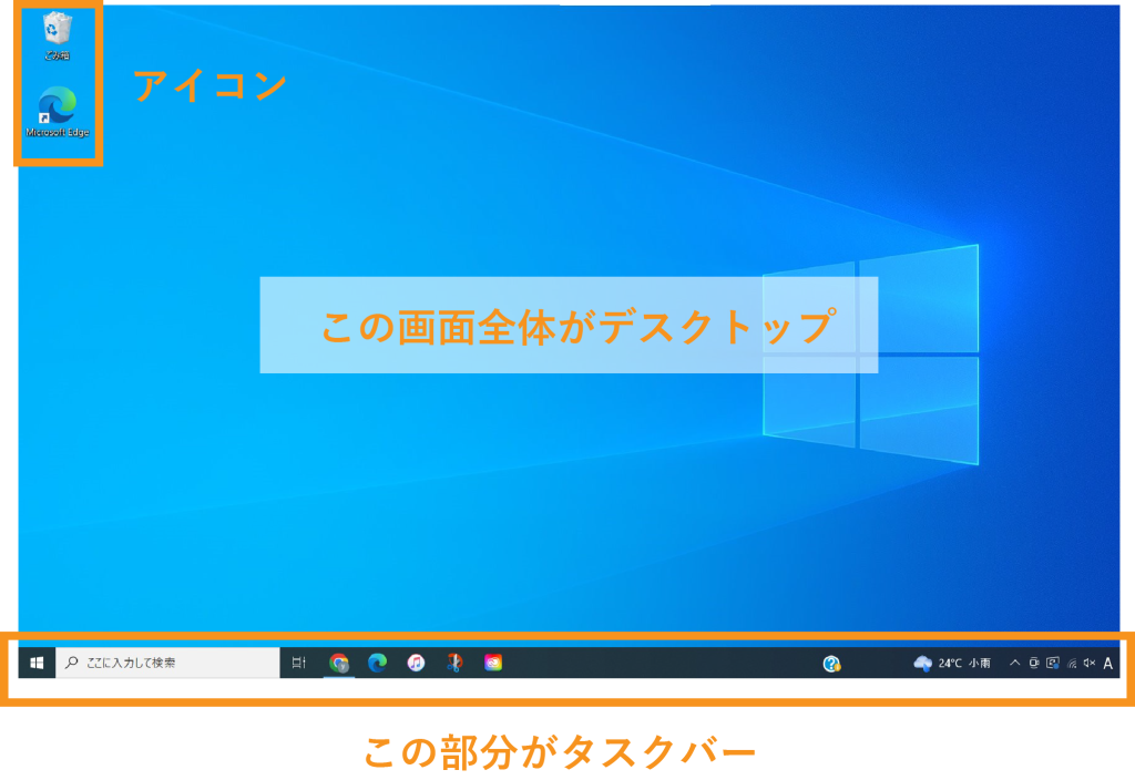 デスクトップの説明