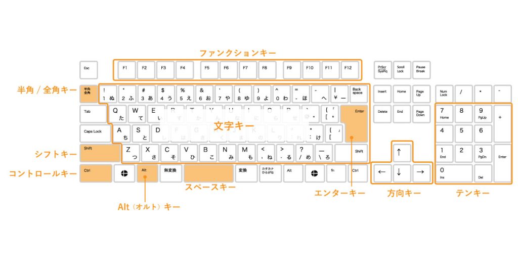 キーボード説明