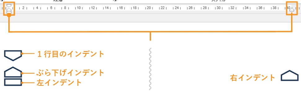 インデントマーカー4種