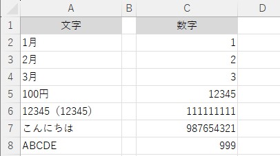 数値データ文字データ
