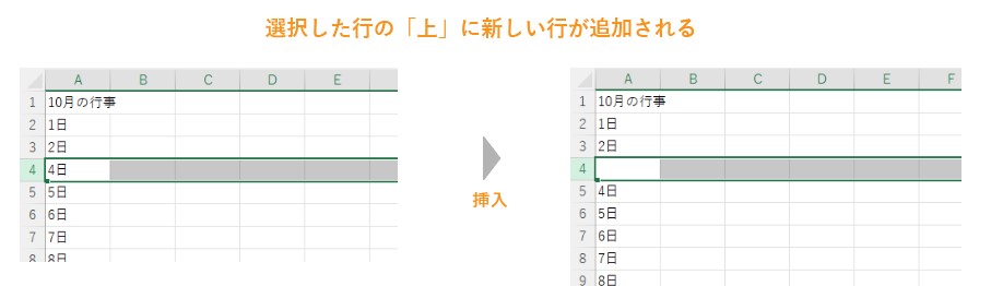 行の挿入