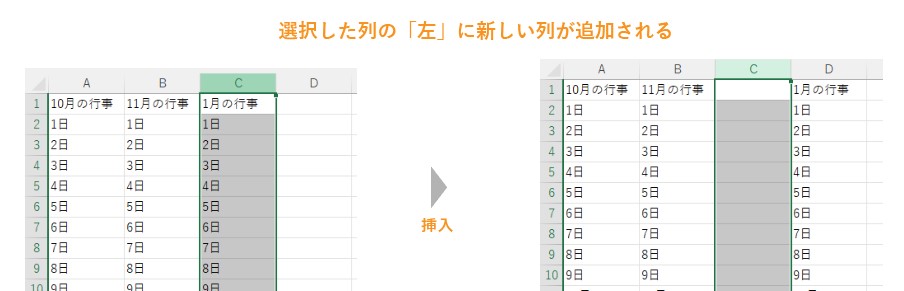 列挿入